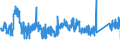 KN 8547 /Exporte /Einheit = Preise (Euro/Tonne) /Partnerland: Estland /Meldeland: Eur27_2020 /8547:Isolierteile, Ganz aus Isolierstoffen Oder nur mit in die Masse Eingepressten Einfachen Metallteilen zum Befestigen `z.b. mit Eingepressten HÃ¼lsen mit Innengewinde`, FÃ¼r Elektrische Maschinen, Apparate, GerÃ¤te Oder Installationen (Ausg. Isolatoren der Pos. 8546); Isolierrohre FÃ¼r Elektrotechnische Zwecke, Einschl. VerbindungsstÃ¼cke Dazu, aus Unedlen Metallen, mit Innenisolierung
