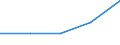 KN 8547 /Exporte /Einheit = Preise (Euro/Tonne) /Partnerland: Sowjetunion /Meldeland: Eur27 /8547:Isolierteile, Ganz aus Isolierstoffen Oder nur mit in die Masse Eingepressten Einfachen Metallteilen zum Befestigen `z.b. mit Eingepressten HÃ¼lsen mit Innengewinde`, FÃ¼r Elektrische Maschinen, Apparate, GerÃ¤te Oder Installationen (Ausg. Isolatoren der Pos. 8546); Isolierrohre FÃ¼r Elektrotechnische Zwecke, Einschl. VerbindungsstÃ¼cke Dazu, aus Unedlen Metallen, mit Innenisolierung