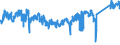 KN 8547 /Exporte /Einheit = Preise (Euro/Tonne) /Partnerland: Polen /Meldeland: Eur27_2020 /8547:Isolierteile, Ganz aus Isolierstoffen Oder nur mit in die Masse Eingepressten Einfachen Metallteilen zum Befestigen `z.b. mit Eingepressten HÃ¼lsen mit Innengewinde`, FÃ¼r Elektrische Maschinen, Apparate, GerÃ¤te Oder Installationen (Ausg. Isolatoren der Pos. 8546); Isolierrohre FÃ¼r Elektrotechnische Zwecke, Einschl. VerbindungsstÃ¼cke Dazu, aus Unedlen Metallen, mit Innenisolierung