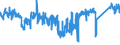 KN 8547 /Exporte /Einheit = Preise (Euro/Tonne) /Partnerland: Ungarn /Meldeland: Eur27_2020 /8547:Isolierteile, Ganz aus Isolierstoffen Oder nur mit in die Masse Eingepressten Einfachen Metallteilen zum Befestigen `z.b. mit Eingepressten HÃ¼lsen mit Innengewinde`, FÃ¼r Elektrische Maschinen, Apparate, GerÃ¤te Oder Installationen (Ausg. Isolatoren der Pos. 8546); Isolierrohre FÃ¼r Elektrotechnische Zwecke, Einschl. VerbindungsstÃ¼cke Dazu, aus Unedlen Metallen, mit Innenisolierung