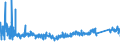 KN 8547 /Exporte /Einheit = Preise (Euro/Tonne) /Partnerland: Bulgarien /Meldeland: Eur27_2020 /8547:Isolierteile, Ganz aus Isolierstoffen Oder nur mit in die Masse Eingepressten Einfachen Metallteilen zum Befestigen `z.b. mit Eingepressten HÃ¼lsen mit Innengewinde`, FÃ¼r Elektrische Maschinen, Apparate, GerÃ¤te Oder Installationen (Ausg. Isolatoren der Pos. 8546); Isolierrohre FÃ¼r Elektrotechnische Zwecke, Einschl. VerbindungsstÃ¼cke Dazu, aus Unedlen Metallen, mit Innenisolierung