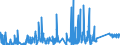 KN 8547 /Exporte /Einheit = Preise (Euro/Tonne) /Partnerland: Albanien /Meldeland: Eur27_2020 /8547:Isolierteile, Ganz aus Isolierstoffen Oder nur mit in die Masse Eingepressten Einfachen Metallteilen zum Befestigen `z.b. mit Eingepressten HÃ¼lsen mit Innengewinde`, FÃ¼r Elektrische Maschinen, Apparate, GerÃ¤te Oder Installationen (Ausg. Isolatoren der Pos. 8546); Isolierrohre FÃ¼r Elektrotechnische Zwecke, Einschl. VerbindungsstÃ¼cke Dazu, aus Unedlen Metallen, mit Innenisolierung