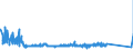KN 8547 /Exporte /Einheit = Preise (Euro/Tonne) /Partnerland: Weissrussland /Meldeland: Eur27_2020 /8547:Isolierteile, Ganz aus Isolierstoffen Oder nur mit in die Masse Eingepressten Einfachen Metallteilen zum Befestigen `z.b. mit Eingepressten HÃ¼lsen mit Innengewinde`, FÃ¼r Elektrische Maschinen, Apparate, GerÃ¤te Oder Installationen (Ausg. Isolatoren der Pos. 8546); Isolierrohre FÃ¼r Elektrotechnische Zwecke, Einschl. VerbindungsstÃ¼cke Dazu, aus Unedlen Metallen, mit Innenisolierung