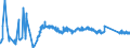 KN 8547 /Exporte /Einheit = Preise (Euro/Tonne) /Partnerland: Moldau /Meldeland: Eur27_2020 /8547:Isolierteile, Ganz aus Isolierstoffen Oder nur mit in die Masse Eingepressten Einfachen Metallteilen zum Befestigen `z.b. mit Eingepressten HÃ¼lsen mit Innengewinde`, FÃ¼r Elektrische Maschinen, Apparate, GerÃ¤te Oder Installationen (Ausg. Isolatoren der Pos. 8546); Isolierrohre FÃ¼r Elektrotechnische Zwecke, Einschl. VerbindungsstÃ¼cke Dazu, aus Unedlen Metallen, mit Innenisolierung