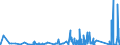 KN 8547 /Exporte /Einheit = Preise (Euro/Tonne) /Partnerland: Georgien /Meldeland: Eur27_2020 /8547:Isolierteile, Ganz aus Isolierstoffen Oder nur mit in die Masse Eingepressten Einfachen Metallteilen zum Befestigen `z.b. mit Eingepressten HÃ¼lsen mit Innengewinde`, FÃ¼r Elektrische Maschinen, Apparate, GerÃ¤te Oder Installationen (Ausg. Isolatoren der Pos. 8546); Isolierrohre FÃ¼r Elektrotechnische Zwecke, Einschl. VerbindungsstÃ¼cke Dazu, aus Unedlen Metallen, mit Innenisolierung