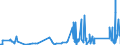 KN 8547 /Exporte /Einheit = Preise (Euro/Tonne) /Partnerland: Armenien /Meldeland: Eur27_2020 /8547:Isolierteile, Ganz aus Isolierstoffen Oder nur mit in die Masse Eingepressten Einfachen Metallteilen zum Befestigen `z.b. mit Eingepressten HÃ¼lsen mit Innengewinde`, FÃ¼r Elektrische Maschinen, Apparate, GerÃ¤te Oder Installationen (Ausg. Isolatoren der Pos. 8546); Isolierrohre FÃ¼r Elektrotechnische Zwecke, Einschl. VerbindungsstÃ¼cke Dazu, aus Unedlen Metallen, mit Innenisolierung