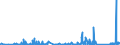 KN 8547 /Exporte /Einheit = Preise (Euro/Tonne) /Partnerland: Aserbaidschan /Meldeland: Eur27_2020 /8547:Isolierteile, Ganz aus Isolierstoffen Oder nur mit in die Masse Eingepressten Einfachen Metallteilen zum Befestigen `z.b. mit Eingepressten HÃ¼lsen mit Innengewinde`, FÃ¼r Elektrische Maschinen, Apparate, GerÃ¤te Oder Installationen (Ausg. Isolatoren der Pos. 8546); Isolierrohre FÃ¼r Elektrotechnische Zwecke, Einschl. VerbindungsstÃ¼cke Dazu, aus Unedlen Metallen, mit Innenisolierung