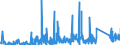 KN 8547 /Exporte /Einheit = Preise (Euro/Tonne) /Partnerland: Kasachstan /Meldeland: Eur27_2020 /8547:Isolierteile, Ganz aus Isolierstoffen Oder nur mit in die Masse Eingepressten Einfachen Metallteilen zum Befestigen `z.b. mit Eingepressten HÃ¼lsen mit Innengewinde`, FÃ¼r Elektrische Maschinen, Apparate, GerÃ¤te Oder Installationen (Ausg. Isolatoren der Pos. 8546); Isolierrohre FÃ¼r Elektrotechnische Zwecke, Einschl. VerbindungsstÃ¼cke Dazu, aus Unedlen Metallen, mit Innenisolierung