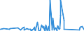 KN 8547 /Exporte /Einheit = Preise (Euro/Tonne) /Partnerland: Turkmenistan /Meldeland: Eur27_2020 /8547:Isolierteile, Ganz aus Isolierstoffen Oder nur mit in die Masse Eingepressten Einfachen Metallteilen zum Befestigen `z.b. mit Eingepressten HÃ¼lsen mit Innengewinde`, FÃ¼r Elektrische Maschinen, Apparate, GerÃ¤te Oder Installationen (Ausg. Isolatoren der Pos. 8546); Isolierrohre FÃ¼r Elektrotechnische Zwecke, Einschl. VerbindungsstÃ¼cke Dazu, aus Unedlen Metallen, mit Innenisolierung