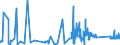 KN 8547 /Exporte /Einheit = Preise (Euro/Tonne) /Partnerland: Usbekistan /Meldeland: Eur27_2020 /8547:Isolierteile, Ganz aus Isolierstoffen Oder nur mit in die Masse Eingepressten Einfachen Metallteilen zum Befestigen `z.b. mit Eingepressten HÃ¼lsen mit Innengewinde`, FÃ¼r Elektrische Maschinen, Apparate, GerÃ¤te Oder Installationen (Ausg. Isolatoren der Pos. 8546); Isolierrohre FÃ¼r Elektrotechnische Zwecke, Einschl. VerbindungsstÃ¼cke Dazu, aus Unedlen Metallen, mit Innenisolierung