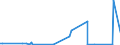 KN 8547 /Exporte /Einheit = Preise (Euro/Tonne) /Partnerland: Tadschikistan /Meldeland: Eur27_2020 /8547:Isolierteile, Ganz aus Isolierstoffen Oder nur mit in die Masse Eingepressten Einfachen Metallteilen zum Befestigen `z.b. mit Eingepressten HÃ¼lsen mit Innengewinde`, FÃ¼r Elektrische Maschinen, Apparate, GerÃ¤te Oder Installationen (Ausg. Isolatoren der Pos. 8546); Isolierrohre FÃ¼r Elektrotechnische Zwecke, Einschl. VerbindungsstÃ¼cke Dazu, aus Unedlen Metallen, mit Innenisolierung