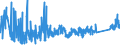 KN 8547 /Exporte /Einheit = Preise (Euro/Tonne) /Partnerland: Bosn.-herzegowina /Meldeland: Eur27_2020 /8547:Isolierteile, Ganz aus Isolierstoffen Oder nur mit in die Masse Eingepressten Einfachen Metallteilen zum Befestigen `z.b. mit Eingepressten HÃ¼lsen mit Innengewinde`, FÃ¼r Elektrische Maschinen, Apparate, GerÃ¤te Oder Installationen (Ausg. Isolatoren der Pos. 8546); Isolierrohre FÃ¼r Elektrotechnische Zwecke, Einschl. VerbindungsstÃ¼cke Dazu, aus Unedlen Metallen, mit Innenisolierung