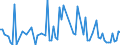 KN 8547 /Exporte /Einheit = Preise (Euro/Tonne) /Partnerland: Serb.-mont. /Meldeland: Eur15 /8547:Isolierteile, Ganz aus Isolierstoffen Oder nur mit in die Masse Eingepressten Einfachen Metallteilen zum Befestigen `z.b. mit Eingepressten HÃ¼lsen mit Innengewinde`, FÃ¼r Elektrische Maschinen, Apparate, GerÃ¤te Oder Installationen (Ausg. Isolatoren der Pos. 8546); Isolierrohre FÃ¼r Elektrotechnische Zwecke, Einschl. VerbindungsstÃ¼cke Dazu, aus Unedlen Metallen, mit Innenisolierung