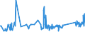 KN 8547 /Exporte /Einheit = Preise (Euro/Tonne) /Partnerland: Kosovo /Meldeland: Eur27_2020 /8547:Isolierteile, Ganz aus Isolierstoffen Oder nur mit in die Masse Eingepressten Einfachen Metallteilen zum Befestigen `z.b. mit Eingepressten HÃ¼lsen mit Innengewinde`, FÃ¼r Elektrische Maschinen, Apparate, GerÃ¤te Oder Installationen (Ausg. Isolatoren der Pos. 8546); Isolierrohre FÃ¼r Elektrotechnische Zwecke, Einschl. VerbindungsstÃ¼cke Dazu, aus Unedlen Metallen, mit Innenisolierung
