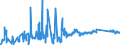 KN 8547 /Exporte /Einheit = Preise (Euro/Tonne) /Partnerland: Ehem.jug.rep.mazed /Meldeland: Eur27_2020 /8547:Isolierteile, Ganz aus Isolierstoffen Oder nur mit in die Masse Eingepressten Einfachen Metallteilen zum Befestigen `z.b. mit Eingepressten HÃ¼lsen mit Innengewinde`, FÃ¼r Elektrische Maschinen, Apparate, GerÃ¤te Oder Installationen (Ausg. Isolatoren der Pos. 8546); Isolierrohre FÃ¼r Elektrotechnische Zwecke, Einschl. VerbindungsstÃ¼cke Dazu, aus Unedlen Metallen, mit Innenisolierung