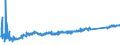 KN 8547 /Exporte /Einheit = Preise (Euro/Tonne) /Partnerland: Serbien /Meldeland: Eur27_2020 /8547:Isolierteile, Ganz aus Isolierstoffen Oder nur mit in die Masse Eingepressten Einfachen Metallteilen zum Befestigen `z.b. mit Eingepressten HÃ¼lsen mit Innengewinde`, FÃ¼r Elektrische Maschinen, Apparate, GerÃ¤te Oder Installationen (Ausg. Isolatoren der Pos. 8546); Isolierrohre FÃ¼r Elektrotechnische Zwecke, Einschl. VerbindungsstÃ¼cke Dazu, aus Unedlen Metallen, mit Innenisolierung