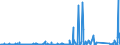 KN 8547 /Exporte /Einheit = Preise (Euro/Tonne) /Partnerland: Libyen /Meldeland: Eur27_2020 /8547:Isolierteile, Ganz aus Isolierstoffen Oder nur mit in die Masse Eingepressten Einfachen Metallteilen zum Befestigen `z.b. mit Eingepressten HÃ¼lsen mit Innengewinde`, FÃ¼r Elektrische Maschinen, Apparate, GerÃ¤te Oder Installationen (Ausg. Isolatoren der Pos. 8546); Isolierrohre FÃ¼r Elektrotechnische Zwecke, Einschl. VerbindungsstÃ¼cke Dazu, aus Unedlen Metallen, mit Innenisolierung