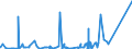 KN 8547 /Exporte /Einheit = Preise (Euro/Tonne) /Partnerland: Sudan /Meldeland: Eur27_2020 /8547:Isolierteile, Ganz aus Isolierstoffen Oder nur mit in die Masse Eingepressten Einfachen Metallteilen zum Befestigen `z.b. mit Eingepressten HÃ¼lsen mit Innengewinde`, FÃ¼r Elektrische Maschinen, Apparate, GerÃ¤te Oder Installationen (Ausg. Isolatoren der Pos. 8546); Isolierrohre FÃ¼r Elektrotechnische Zwecke, Einschl. VerbindungsstÃ¼cke Dazu, aus Unedlen Metallen, mit Innenisolierung