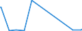 KN 8547 /Exporte /Einheit = Preise (Euro/Tonne) /Partnerland: Süd-sudan /Meldeland: Eur27_2020 /8547:Isolierteile, Ganz aus Isolierstoffen Oder nur mit in die Masse Eingepressten Einfachen Metallteilen zum Befestigen `z.b. mit Eingepressten HÃ¼lsen mit Innengewinde`, FÃ¼r Elektrische Maschinen, Apparate, GerÃ¤te Oder Installationen (Ausg. Isolatoren der Pos. 8546); Isolierrohre FÃ¼r Elektrotechnische Zwecke, Einschl. VerbindungsstÃ¼cke Dazu, aus Unedlen Metallen, mit Innenisolierung
