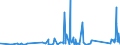 KN 8547 /Exporte /Einheit = Preise (Euro/Tonne) /Partnerland: Mauretanien /Meldeland: Eur27_2020 /8547:Isolierteile, Ganz aus Isolierstoffen Oder nur mit in die Masse Eingepressten Einfachen Metallteilen zum Befestigen `z.b. mit Eingepressten HÃ¼lsen mit Innengewinde`, FÃ¼r Elektrische Maschinen, Apparate, GerÃ¤te Oder Installationen (Ausg. Isolatoren der Pos. 8546); Isolierrohre FÃ¼r Elektrotechnische Zwecke, Einschl. VerbindungsstÃ¼cke Dazu, aus Unedlen Metallen, mit Innenisolierung
