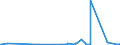 KN 8547 /Exporte /Einheit = Preise (Euro/Tonne) /Partnerland: Niger /Meldeland: Eur27_2020 /8547:Isolierteile, Ganz aus Isolierstoffen Oder nur mit in die Masse Eingepressten Einfachen Metallteilen zum Befestigen `z.b. mit Eingepressten HÃ¼lsen mit Innengewinde`, FÃ¼r Elektrische Maschinen, Apparate, GerÃ¤te Oder Installationen (Ausg. Isolatoren der Pos. 8546); Isolierrohre FÃ¼r Elektrotechnische Zwecke, Einschl. VerbindungsstÃ¼cke Dazu, aus Unedlen Metallen, mit Innenisolierung