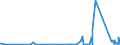 KN 8547 /Exporte /Einheit = Preise (Euro/Tonne) /Partnerland: Tschad /Meldeland: Eur27_2020 /8547:Isolierteile, Ganz aus Isolierstoffen Oder nur mit in die Masse Eingepressten Einfachen Metallteilen zum Befestigen `z.b. mit Eingepressten HÃ¼lsen mit Innengewinde`, FÃ¼r Elektrische Maschinen, Apparate, GerÃ¤te Oder Installationen (Ausg. Isolatoren der Pos. 8546); Isolierrohre FÃ¼r Elektrotechnische Zwecke, Einschl. VerbindungsstÃ¼cke Dazu, aus Unedlen Metallen, mit Innenisolierung
