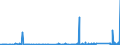 KN 8547 /Exporte /Einheit = Preise (Euro/Tonne) /Partnerland: Senegal /Meldeland: Eur27_2020 /8547:Isolierteile, Ganz aus Isolierstoffen Oder nur mit in die Masse Eingepressten Einfachen Metallteilen zum Befestigen `z.b. mit Eingepressten HÃ¼lsen mit Innengewinde`, FÃ¼r Elektrische Maschinen, Apparate, GerÃ¤te Oder Installationen (Ausg. Isolatoren der Pos. 8546); Isolierrohre FÃ¼r Elektrotechnische Zwecke, Einschl. VerbindungsstÃ¼cke Dazu, aus Unedlen Metallen, mit Innenisolierung