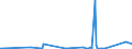 KN 8547 /Exporte /Einheit = Preise (Euro/Tonne) /Partnerland: Guinea-biss. /Meldeland: Eur27_2020 /8547:Isolierteile, Ganz aus Isolierstoffen Oder nur mit in die Masse Eingepressten Einfachen Metallteilen zum Befestigen `z.b. mit Eingepressten HÃ¼lsen mit Innengewinde`, FÃ¼r Elektrische Maschinen, Apparate, GerÃ¤te Oder Installationen (Ausg. Isolatoren der Pos. 8546); Isolierrohre FÃ¼r Elektrotechnische Zwecke, Einschl. VerbindungsstÃ¼cke Dazu, aus Unedlen Metallen, mit Innenisolierung