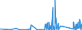 KN 8547 /Exporte /Einheit = Preise (Euro/Tonne) /Partnerland: Guinea /Meldeland: Eur27_2020 /8547:Isolierteile, Ganz aus Isolierstoffen Oder nur mit in die Masse Eingepressten Einfachen Metallteilen zum Befestigen `z.b. mit Eingepressten HÃ¼lsen mit Innengewinde`, FÃ¼r Elektrische Maschinen, Apparate, GerÃ¤te Oder Installationen (Ausg. Isolatoren der Pos. 8546); Isolierrohre FÃ¼r Elektrotechnische Zwecke, Einschl. VerbindungsstÃ¼cke Dazu, aus Unedlen Metallen, mit Innenisolierung