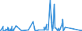 KN 8547 /Exporte /Einheit = Preise (Euro/Tonne) /Partnerland: Sierra Leone /Meldeland: Eur27_2020 /8547:Isolierteile, Ganz aus Isolierstoffen Oder nur mit in die Masse Eingepressten Einfachen Metallteilen zum Befestigen `z.b. mit Eingepressten HÃ¼lsen mit Innengewinde`, FÃ¼r Elektrische Maschinen, Apparate, GerÃ¤te Oder Installationen (Ausg. Isolatoren der Pos. 8546); Isolierrohre FÃ¼r Elektrotechnische Zwecke, Einschl. VerbindungsstÃ¼cke Dazu, aus Unedlen Metallen, mit Innenisolierung