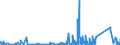 KN 8547 /Exporte /Einheit = Preise (Euro/Tonne) /Partnerland: Ghana /Meldeland: Eur27_2020 /8547:Isolierteile, Ganz aus Isolierstoffen Oder nur mit in die Masse Eingepressten Einfachen Metallteilen zum Befestigen `z.b. mit Eingepressten HÃ¼lsen mit Innengewinde`, FÃ¼r Elektrische Maschinen, Apparate, GerÃ¤te Oder Installationen (Ausg. Isolatoren der Pos. 8546); Isolierrohre FÃ¼r Elektrotechnische Zwecke, Einschl. VerbindungsstÃ¼cke Dazu, aus Unedlen Metallen, mit Innenisolierung