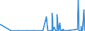KN 8547 /Exporte /Einheit = Preise (Euro/Tonne) /Partnerland: Togo /Meldeland: Eur27_2020 /8547:Isolierteile, Ganz aus Isolierstoffen Oder nur mit in die Masse Eingepressten Einfachen Metallteilen zum Befestigen `z.b. mit Eingepressten HÃ¼lsen mit Innengewinde`, FÃ¼r Elektrische Maschinen, Apparate, GerÃ¤te Oder Installationen (Ausg. Isolatoren der Pos. 8546); Isolierrohre FÃ¼r Elektrotechnische Zwecke, Einschl. VerbindungsstÃ¼cke Dazu, aus Unedlen Metallen, mit Innenisolierung