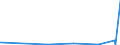 KN 8547 /Exporte /Einheit = Preise (Euro/Tonne) /Partnerland: Zentralaf.republik /Meldeland: Eur27_2020 /8547:Isolierteile, Ganz aus Isolierstoffen Oder nur mit in die Masse Eingepressten Einfachen Metallteilen zum Befestigen `z.b. mit Eingepressten HÃ¼lsen mit Innengewinde`, FÃ¼r Elektrische Maschinen, Apparate, GerÃ¤te Oder Installationen (Ausg. Isolatoren der Pos. 8546); Isolierrohre FÃ¼r Elektrotechnische Zwecke, Einschl. VerbindungsstÃ¼cke Dazu, aus Unedlen Metallen, mit Innenisolierung