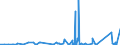 KN 8547 /Exporte /Einheit = Preise (Euro/Tonne) /Partnerland: Aequat.guin. /Meldeland: Eur27_2020 /8547:Isolierteile, Ganz aus Isolierstoffen Oder nur mit in die Masse Eingepressten Einfachen Metallteilen zum Befestigen `z.b. mit Eingepressten HÃ¼lsen mit Innengewinde`, FÃ¼r Elektrische Maschinen, Apparate, GerÃ¤te Oder Installationen (Ausg. Isolatoren der Pos. 8546); Isolierrohre FÃ¼r Elektrotechnische Zwecke, Einschl. VerbindungsstÃ¼cke Dazu, aus Unedlen Metallen, mit Innenisolierung