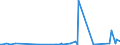 KN 8547 /Exporte /Einheit = Preise (Euro/Tonne) /Partnerland: S.tome /Meldeland: Eur27_2020 /8547:Isolierteile, Ganz aus Isolierstoffen Oder nur mit in die Masse Eingepressten Einfachen Metallteilen zum Befestigen `z.b. mit Eingepressten HÃ¼lsen mit Innengewinde`, FÃ¼r Elektrische Maschinen, Apparate, GerÃ¤te Oder Installationen (Ausg. Isolatoren der Pos. 8546); Isolierrohre FÃ¼r Elektrotechnische Zwecke, Einschl. VerbindungsstÃ¼cke Dazu, aus Unedlen Metallen, mit Innenisolierung