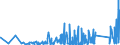 KN 8547 /Exporte /Einheit = Preise (Euro/Tonne) /Partnerland: Gabun /Meldeland: Eur27_2020 /8547:Isolierteile, Ganz aus Isolierstoffen Oder nur mit in die Masse Eingepressten Einfachen Metallteilen zum Befestigen `z.b. mit Eingepressten HÃ¼lsen mit Innengewinde`, FÃ¼r Elektrische Maschinen, Apparate, GerÃ¤te Oder Installationen (Ausg. Isolatoren der Pos. 8546); Isolierrohre FÃ¼r Elektrotechnische Zwecke, Einschl. VerbindungsstÃ¼cke Dazu, aus Unedlen Metallen, mit Innenisolierung