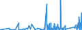 KN 8547 /Exporte /Einheit = Preise (Euro/Tonne) /Partnerland: Dem. Rep. Kongo /Meldeland: Eur27_2020 /8547:Isolierteile, Ganz aus Isolierstoffen Oder nur mit in die Masse Eingepressten Einfachen Metallteilen zum Befestigen `z.b. mit Eingepressten HÃ¼lsen mit Innengewinde`, FÃ¼r Elektrische Maschinen, Apparate, GerÃ¤te Oder Installationen (Ausg. Isolatoren der Pos. 8546); Isolierrohre FÃ¼r Elektrotechnische Zwecke, Einschl. VerbindungsstÃ¼cke Dazu, aus Unedlen Metallen, mit Innenisolierung