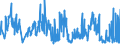 CN 85489090 /Exports /Unit = Prices (Euro/ton) /Partner: United Kingdom /Reporter: Eur27_2020 /85489090:Electrical Parts of Machinery or Apparatus, N.e.s. in Chapter 85