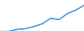 CN 85 /Exports /Unit = Prices (Euro/ton) /Partner: Belgium/Luxembourg /Reporter: Eur27 /85:Electrical Machinery and Equipment and Parts Thereof; Sound Recorders and Reproducers, Television Image and Sound Recorders and Reproducers, and Parts and Accessories of Such Articles