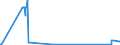 CN 86012000 /Exports /Unit = Prices (Euro/suppl. units) /Partner: Saudi Arabia /Reporter: Eur27_2020 /86012000:Rail Locomotives Powered by Electric Accumulators
