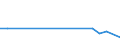 CN 8601 /Exports /Unit = Prices (Euro/ton) /Partner: United Kingdom(Northern Ireland) /Reporter: Eur27_2020 /8601:Rail Locomotives Powered From an External Source of Electricity or by Electric Accumulators