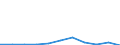 KN 86029000 /Exporte /Einheit = Preise (Euro/Tonne) /Partnerland: Belgien/Luxemburg /Meldeland: Eur27 /86029000:Lokomotiven (Ausg. mit Stromspeisung aus dem Stromnetz Oder aus Akkumulatoren Sowie Dieselelektrische Lokomotiven)