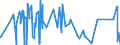 CN 86029000 /Exports /Unit = Prices (Euro/ton) /Partner: Netherlands /Reporter: Eur27_2020 /86029000:Rail Locomotives (Excl. Those Powered From an External Source of Electricity or by Accumulators and Diesel-electric Locomotives)