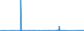 KN 86029000 /Exporte /Einheit = Preise (Euro/Tonne) /Partnerland: Deutschland /Meldeland: Eur27_2020 /86029000:Lokomotiven (Ausg. mit Stromspeisung aus dem Stromnetz Oder aus Akkumulatoren Sowie Dieselelektrische Lokomotiven)