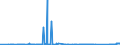 KN 86029000 /Exporte /Einheit = Preise (Euro/Tonne) /Partnerland: Italien /Meldeland: Eur27_2020 /86029000:Lokomotiven (Ausg. mit Stromspeisung aus dem Stromnetz Oder aus Akkumulatoren Sowie Dieselelektrische Lokomotiven)