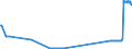KN 86029000 /Exporte /Einheit = Preise (Euro/Tonne) /Partnerland: Irland /Meldeland: Eur27_2020 /86029000:Lokomotiven (Ausg. mit Stromspeisung aus dem Stromnetz Oder aus Akkumulatoren Sowie Dieselelektrische Lokomotiven)