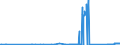 KN 86029000 /Exporte /Einheit = Preise (Euro/Tonne) /Partnerland: Daenemark /Meldeland: Eur27_2020 /86029000:Lokomotiven (Ausg. mit Stromspeisung aus dem Stromnetz Oder aus Akkumulatoren Sowie Dieselelektrische Lokomotiven)