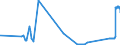 KN 86029000 /Exporte /Einheit = Preise (Euro/Tonne) /Partnerland: Griechenland /Meldeland: Eur27_2020 /86029000:Lokomotiven (Ausg. mit Stromspeisung aus dem Stromnetz Oder aus Akkumulatoren Sowie Dieselelektrische Lokomotiven)