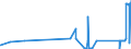 KN 86029000 /Exporte /Einheit = Preise (Euro/Tonne) /Partnerland: Portugal /Meldeland: Eur27_2020 /86029000:Lokomotiven (Ausg. mit Stromspeisung aus dem Stromnetz Oder aus Akkumulatoren Sowie Dieselelektrische Lokomotiven)