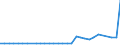KN 86029000 /Exporte /Einheit = Preise (Euro/Tonne) /Partnerland: Ver.koenigreich(Nordirland) /Meldeland: Eur27_2020 /86029000:Lokomotiven (Ausg. mit Stromspeisung aus dem Stromnetz Oder aus Akkumulatoren Sowie Dieselelektrische Lokomotiven)